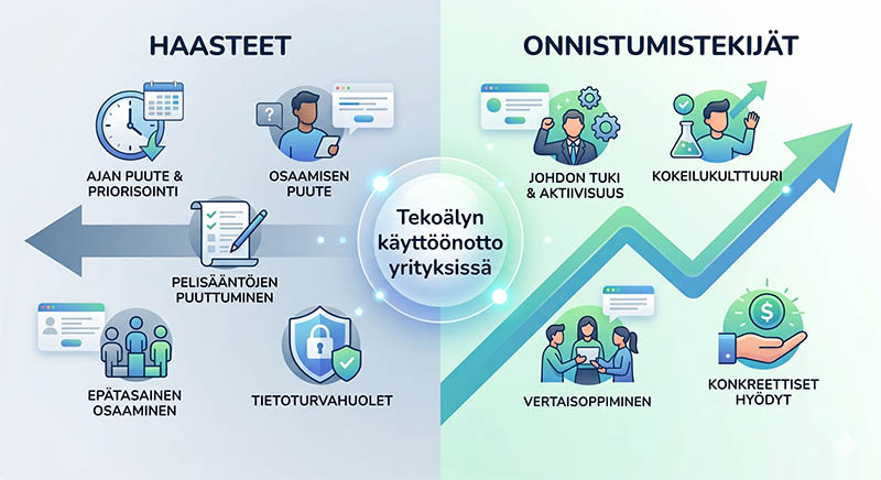 AI Adoption